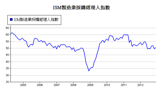 下一張(熱鍵:c)