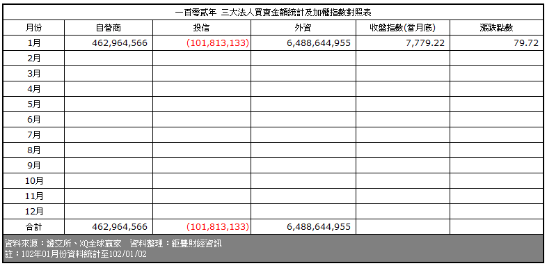 下一張(熱鍵:c)