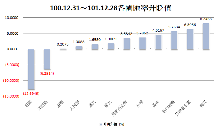 下一張(熱鍵:c)