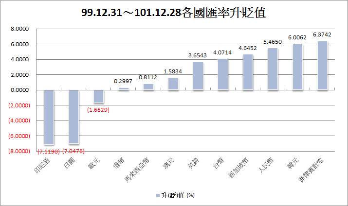 下一張(熱鍵:c)