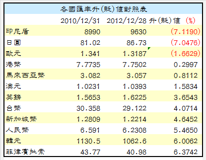 下一張(熱鍵:c)