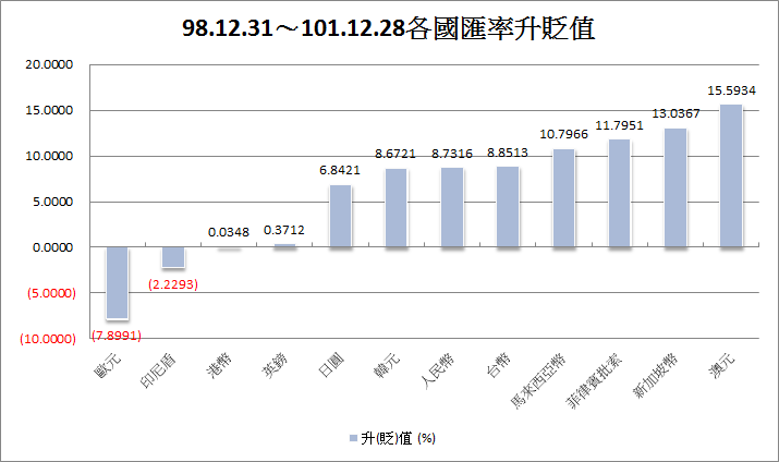 下一張(熱鍵:c)