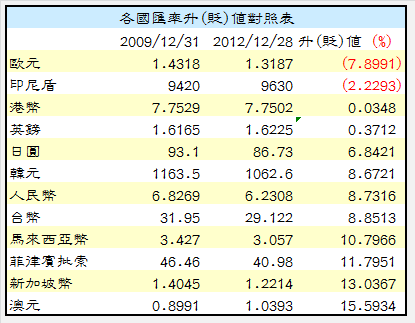 下一張(熱鍵:c)