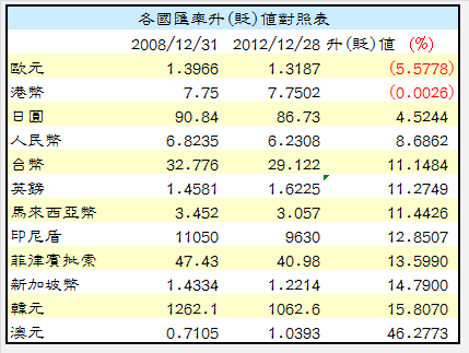 下一張(熱鍵:c)