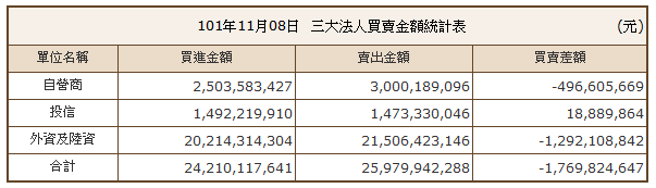 下一張(熱鍵:c)