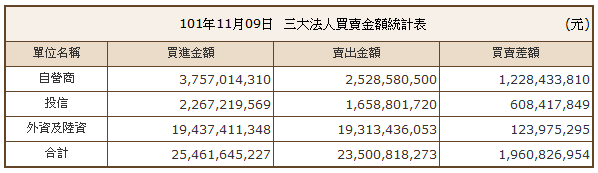 下一張(熱鍵:c)