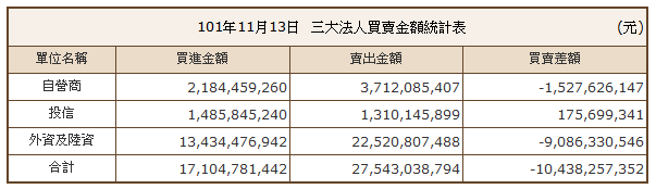 下一張(熱鍵:c)