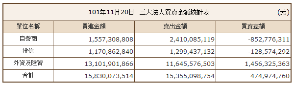 下一張(熱鍵:c)