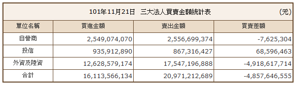 下一張(熱鍵:c)