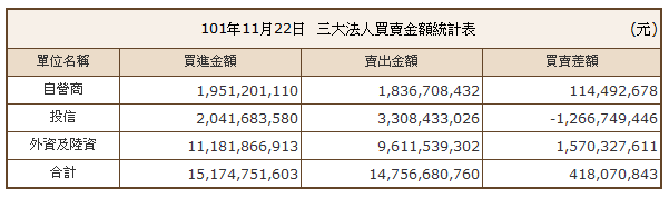 下一張(熱鍵:c)