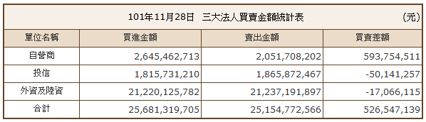 下一張(熱鍵:c)