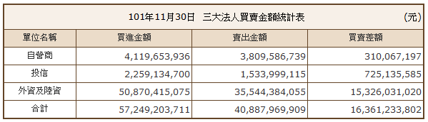 下一張(熱鍵:c)