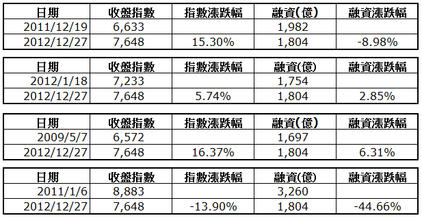 下一張(熱鍵:c)