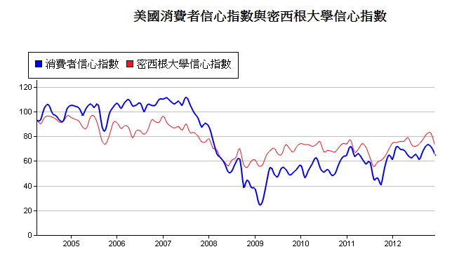 下一張(熱鍵:c)