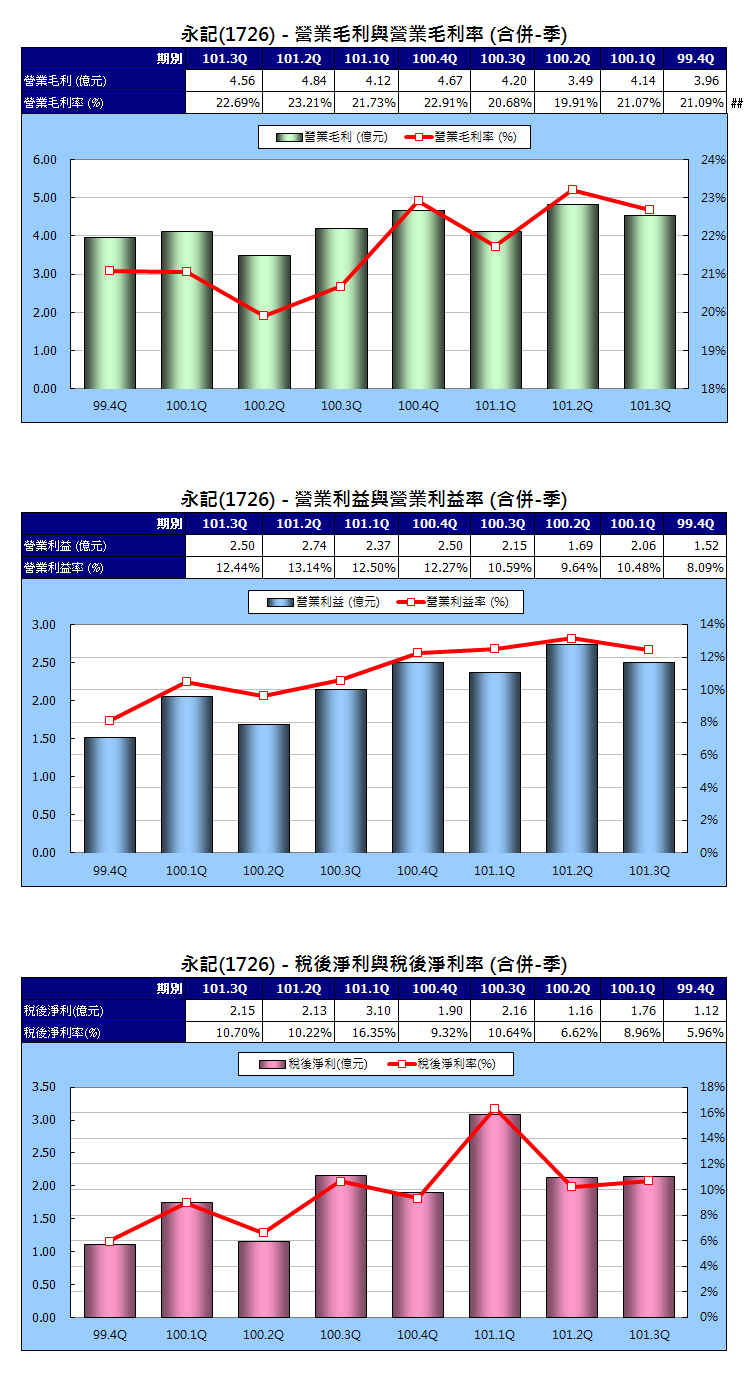 下一張(熱鍵:c)