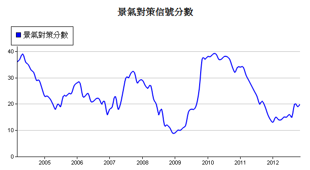 下一張(熱鍵:c)