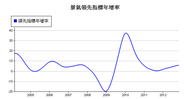 下一張(熱鍵:c)