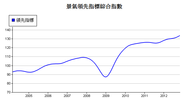 下一張(熱鍵:c)