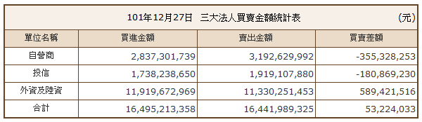 下一張(熱鍵:c)