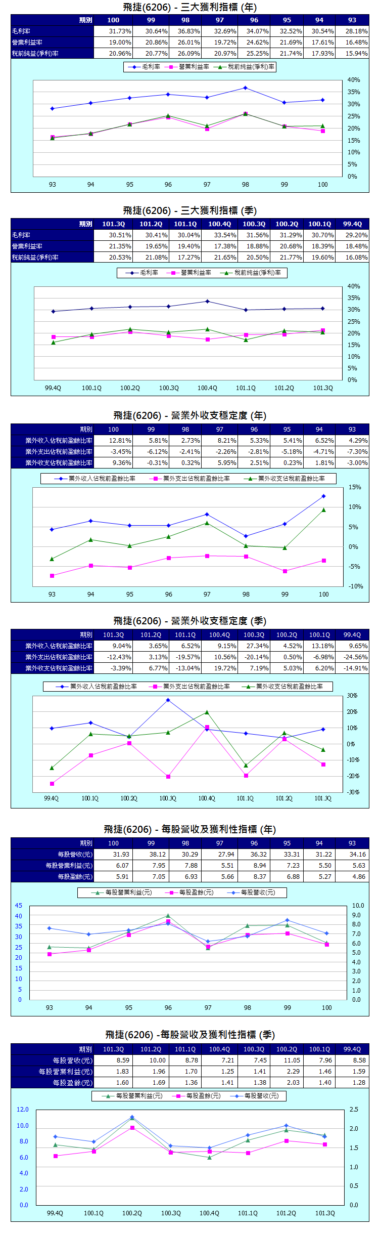 下一張(熱鍵:c)