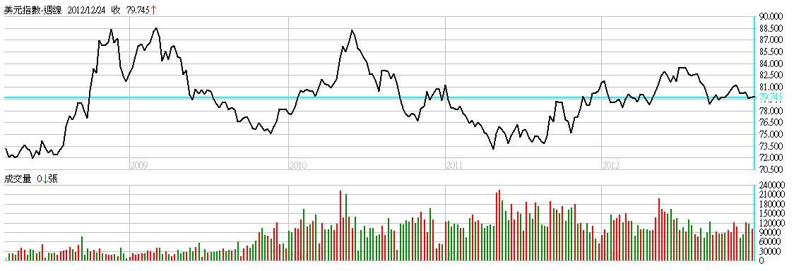 下一張(熱鍵:c)