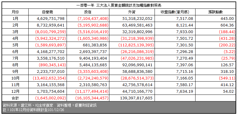 下一張(熱鍵:c)