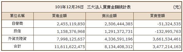 下一張(熱鍵:c)