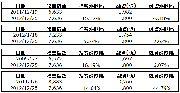 下一張(熱鍵:c)