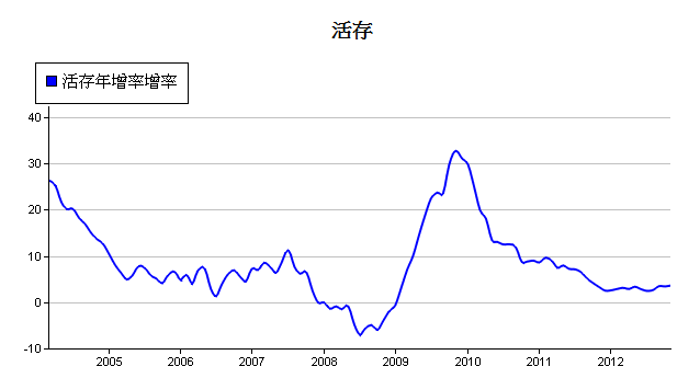 下一張(熱鍵:c)