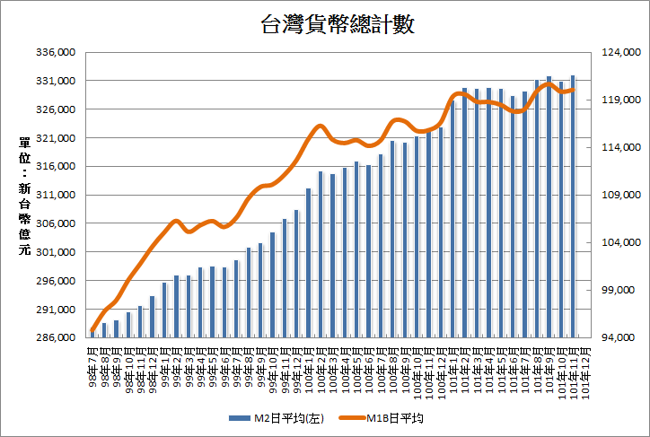 下一張(熱鍵:c)