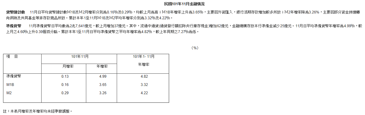 下一張(熱鍵:c)