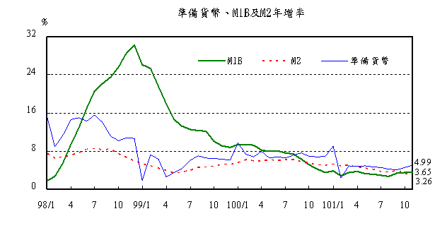 下一張(熱鍵:c)