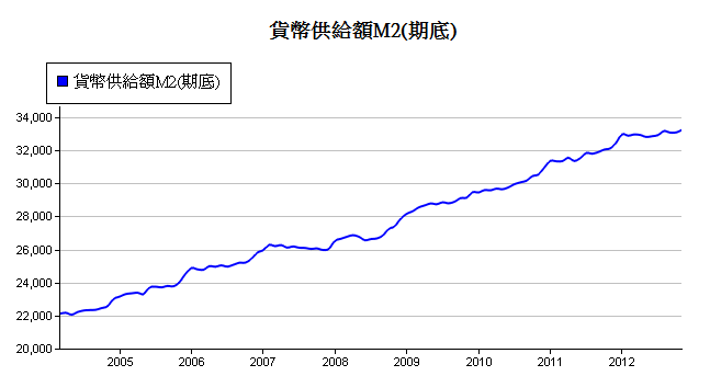 下一張(熱鍵:c)