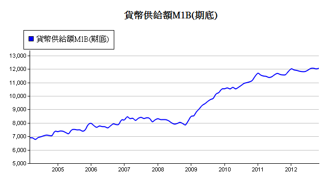 下一張(熱鍵:c)