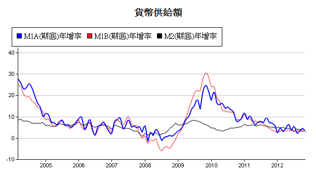 下一張(熱鍵:c)