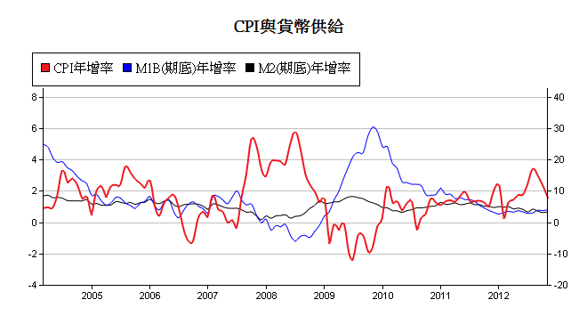 下一張(熱鍵:c)