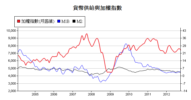 下一張(熱鍵:c)