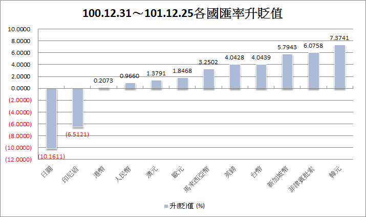 下一張(熱鍵:c)