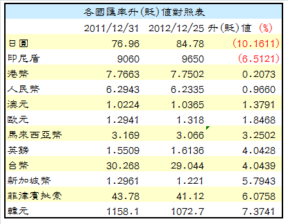 下一張(熱鍵:c)