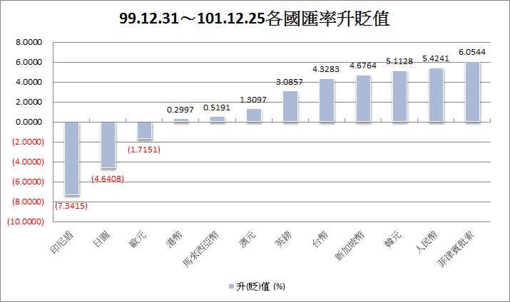 下一張(熱鍵:c)