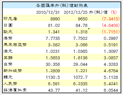 下一張(熱鍵:c)