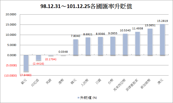 下一張(熱鍵:c)