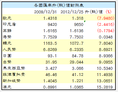 下一張(熱鍵:c)