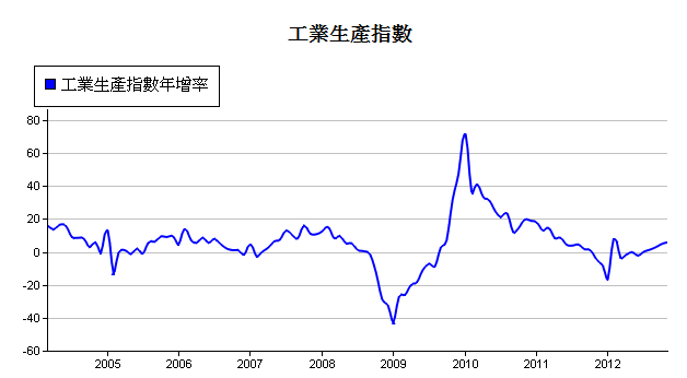 下一張(熱鍵:c)