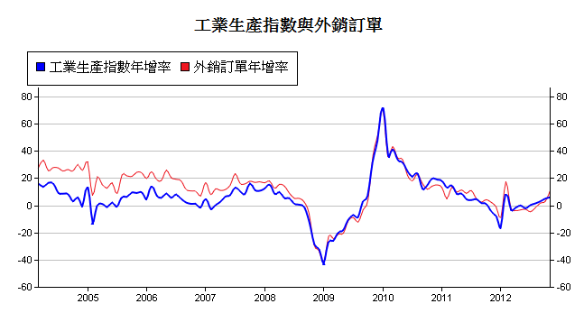 下一張(熱鍵:c)