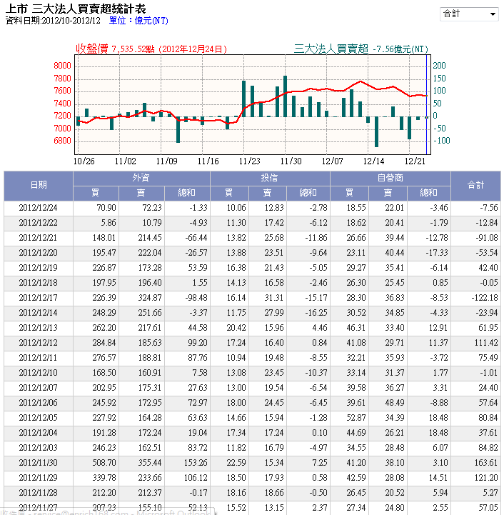 下一張(熱鍵:c)