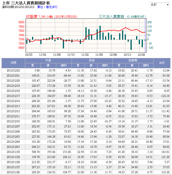 下一張(熱鍵:c)