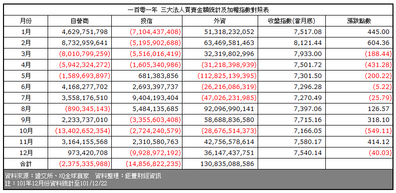 下一張(熱鍵:c)