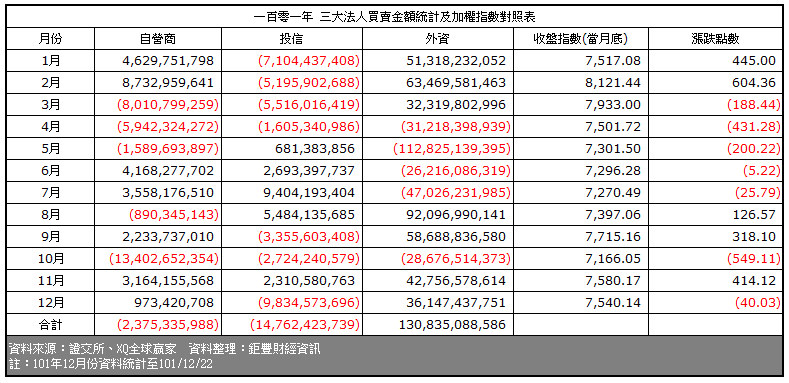 下一張(熱鍵:c)