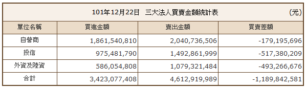 下一張(熱鍵:c)